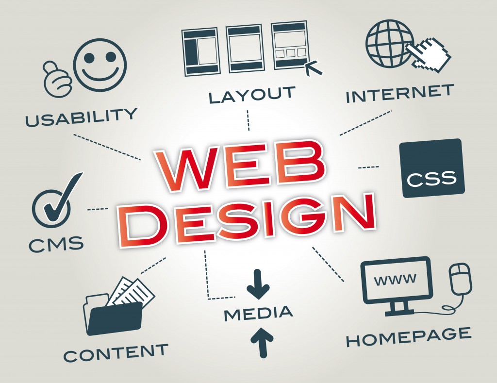 Web Design and Basic Principles